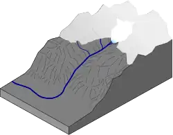 Image of a Cirque Glacier