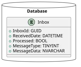Illustration of an inbox table.