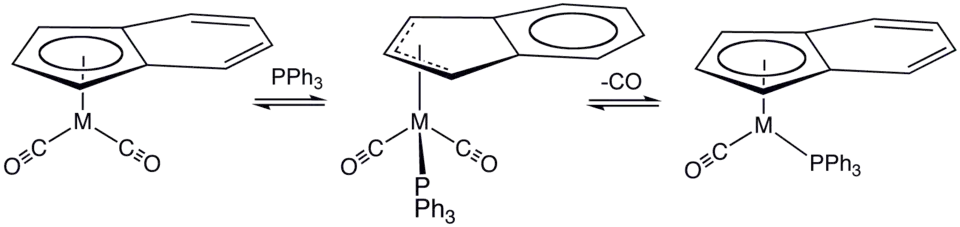 One mechanism proposed for substitution of (indenyl)M(CO)2 by triphenylphosphine.