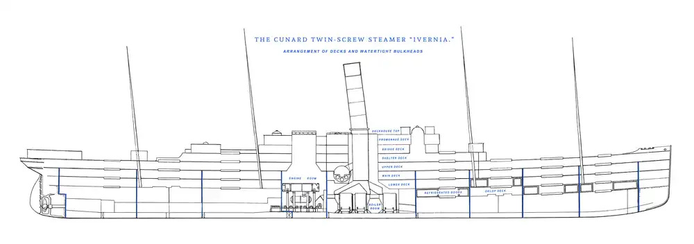 A longitudinal section plan of the Ivernia at launch in 1899, showing deck and bulkhead layout