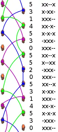 Diagram of someone "juggling" with the siteswap notation and the state