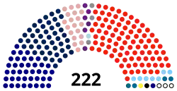 Dewan Rakyat as of 5 June 2020