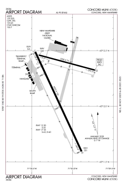Location of airport in New Hampshire/United States