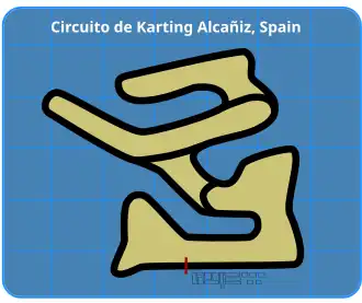 Karting Circuit (2009–present)