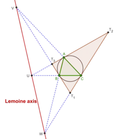 Lemoine axis of triangle ABC. The tangential triangle is also shown.