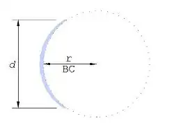 Diagram of a circle with the diameter labeled "D" and the radius labeled "r" and "BC"