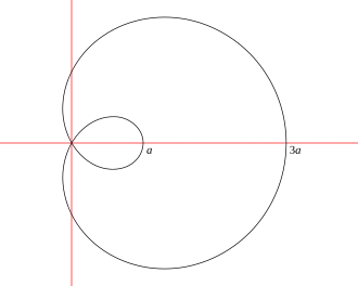Limaçon trisectrix