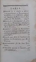 Table of contents for "Méthode de Nomenclature Chimique"