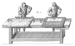 Illustration from L'Art du Menuisier (1769) showing a workbench with holdfasts in use