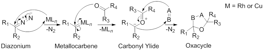 Scheme 6. Metal-catalyzed synthesis of carbonyl ylides. Reproduced from Hodgson, D. M.; Bruckl, T.; Glen, R.; Labande, A. H.; Selden, D. A.; Dossetter, A. G.; Redgrave, A. J. Proc. Natl. Acad. Sci. U.S.A. 2004, 101, 5450.