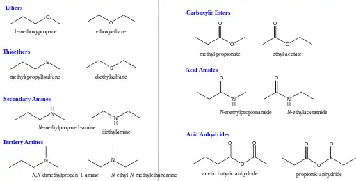 Metamers in organic chemistry