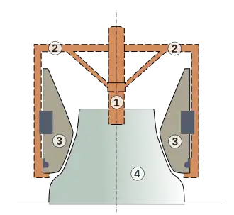 Schematic diagram of the grinding mill: 1- Pivot 2- Hitch frame 3- Running wheel 4- Lying wheel