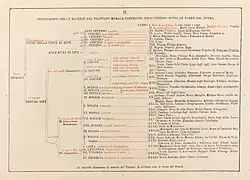 The Ordering of Hell, 1855 (Plate II)