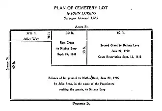 1765 Lot Plan