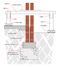 Sketch showing the traditional method of needling a wall to reduce the weight on the foundations during underpinning work.