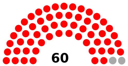 Council composition ahead of the 2022 election