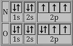 Nitrogen and oxygen's electron configuration using box and arrows