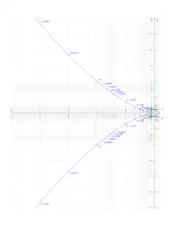 Nomogram for solving the cubic x3+px+q=0