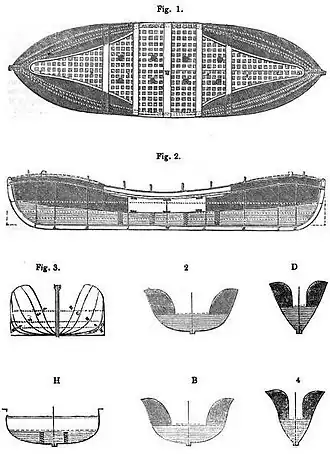 The Beeching-Peake SR (self-righting) lifeboat won an 1851 competition for improved lifeboat design. Drawings show large, high buoyancy tanks, and ballast.