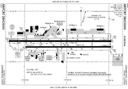 FAA airport diagram