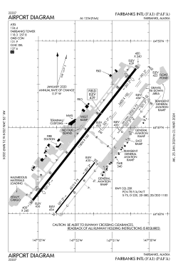 FAA airport diagram