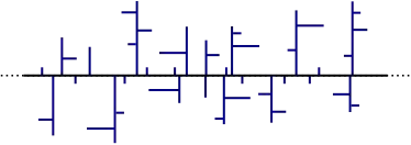 Schematic representation of PE-LD (low-density polyethylene)