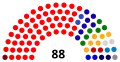 1st Parliament (2001–2007)