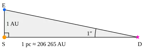 Diagram of parsec.
