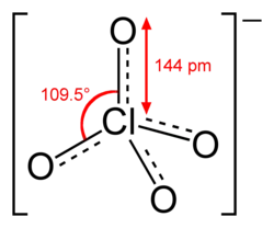Skeletal model of perchlorate showing various dimensions