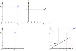 How the coordinates are used to place a point on a cavalier perspective.