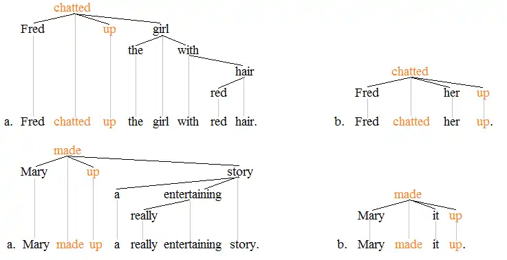 Phrasal verb trees 2