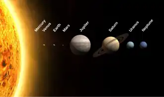 WikiProject Solar System