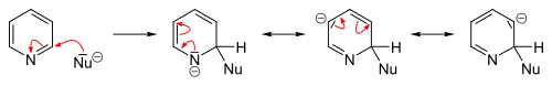 Nucleophilic substitution in 2-position
