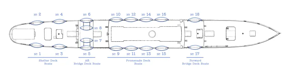 A plan of the lifeboats on RMS Ivernia. Boats 5 and 6 were often left swung out over the water when the ship was underway to enable a quick deployment in an emergency.