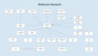 Diagram of the Robinson espionage network