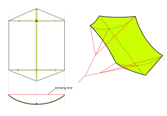 Diagram of a hexagonal kite