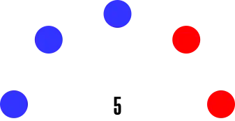 San Diego County Board of Supervisors Seats