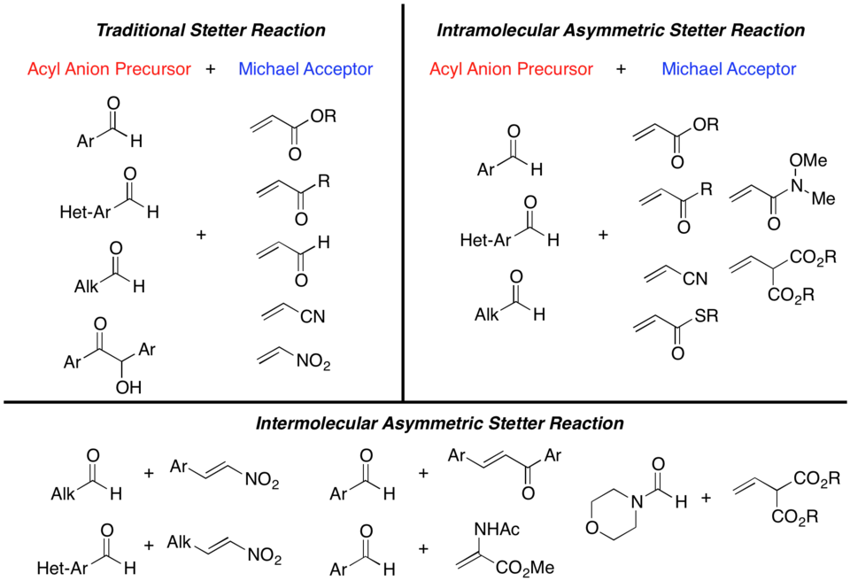 Scheme 4. Scope of Stetter Reaction