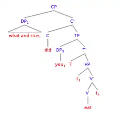 What and rice did you eat?