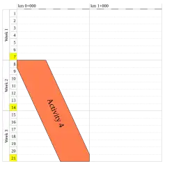 Example of a time distance diagram
