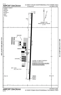 FAA airport diagram