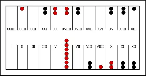 A depiction of a board game