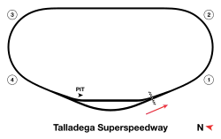 Talladega Superspeedway