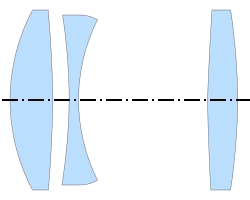 Triplet (Taylor, 1893)[3]