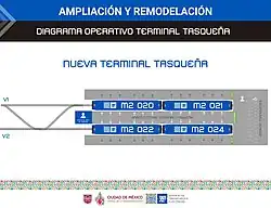 A diagram illustrating disembarkation on side platforms and boarding from a central platform.