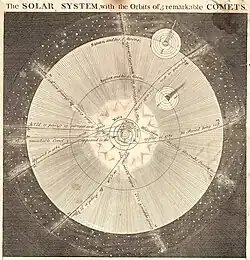 Image 15Solar system diagram by Emanuel Bowen in 1747, when neither Uranus, Neptune, nor the asteroid belts had yet been discovered. Orbits of planets are to scale, but the orbits of moons and the sizes of bodies are not. (from Solar System)
