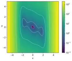 Three Hump Camel function