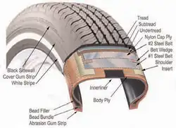 Image 30Tire components -- NHTSA The Pneumatic Tire (from Road transport)