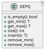 UML class diagram of a double-ended priority queue.