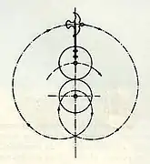 Diagram showing the movement of the dove in the Montalto sanctuary display